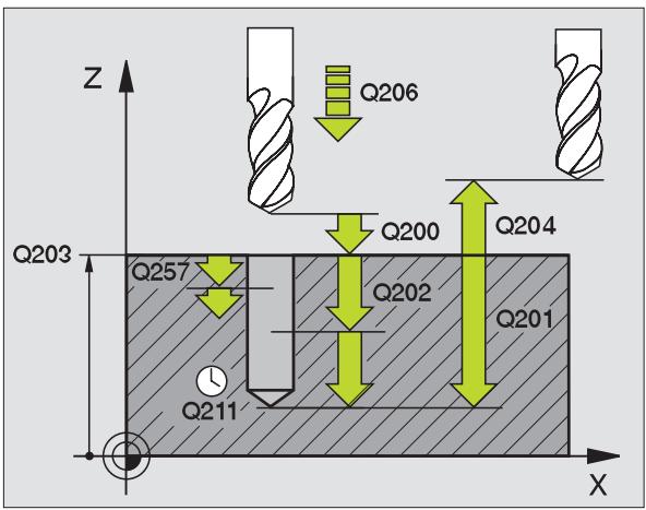 HEIDENHAIN ITNC 530 - Danger de collision! - 3