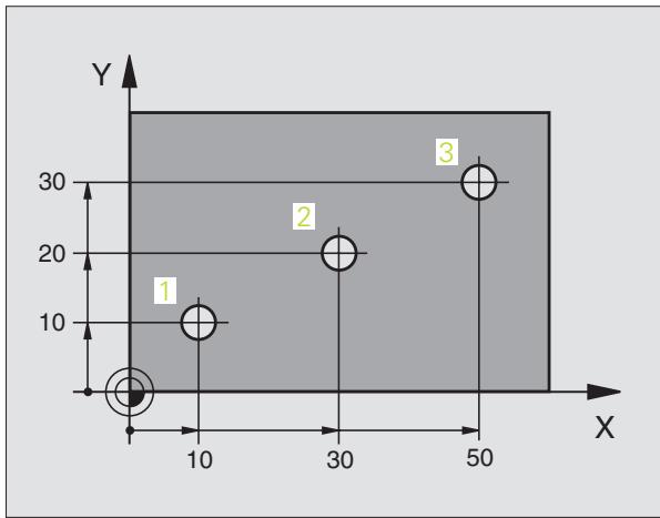 HEIDENHAIN ITNC 530 - Coordonnées polaires absolues et incrémentales - 1