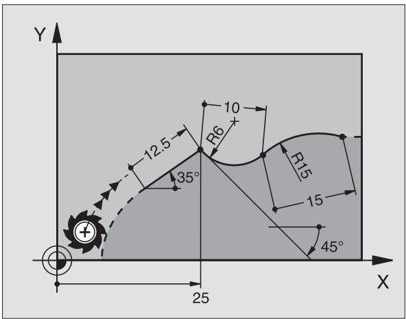 HEIDENHAIN ITNC 530 - Possibilités d'introduction - 3