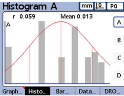 HEIDENHAIN ND 2100G - Histograms - 1