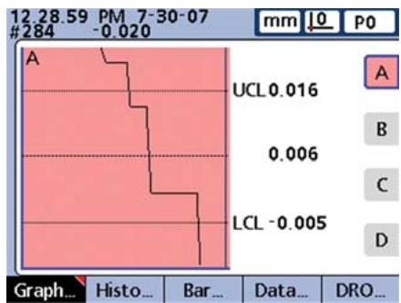 HEIDENHAIN ND 2100G - Graphs - 1