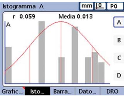 HEIDENHAIN ND 2100G - Istogrammi - 1