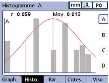 HEIDENHAIN ND 2100G - Histogrammes - 1