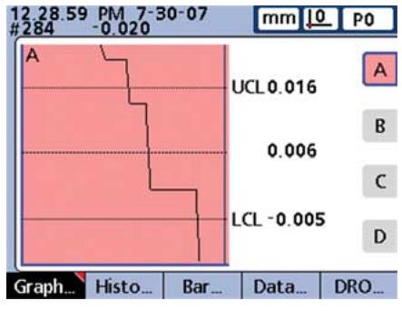 HEIDENHAIN ND 2100G - Gráficos - 1