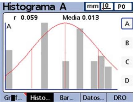 HEIDENHAIN ND 2100G - Histogramas - 1