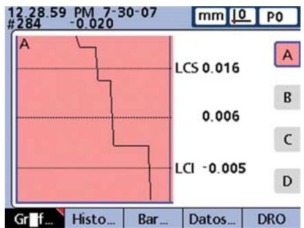 HEIDENHAIN ND 2100G - Gráficos - 1