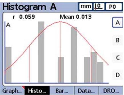 HEIDENHAIN ND 2100G - Histogram - 1