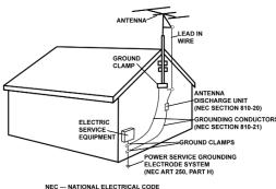 GEMINI CDX-1250 - GROUNDING OR POLARIZATION: - 2