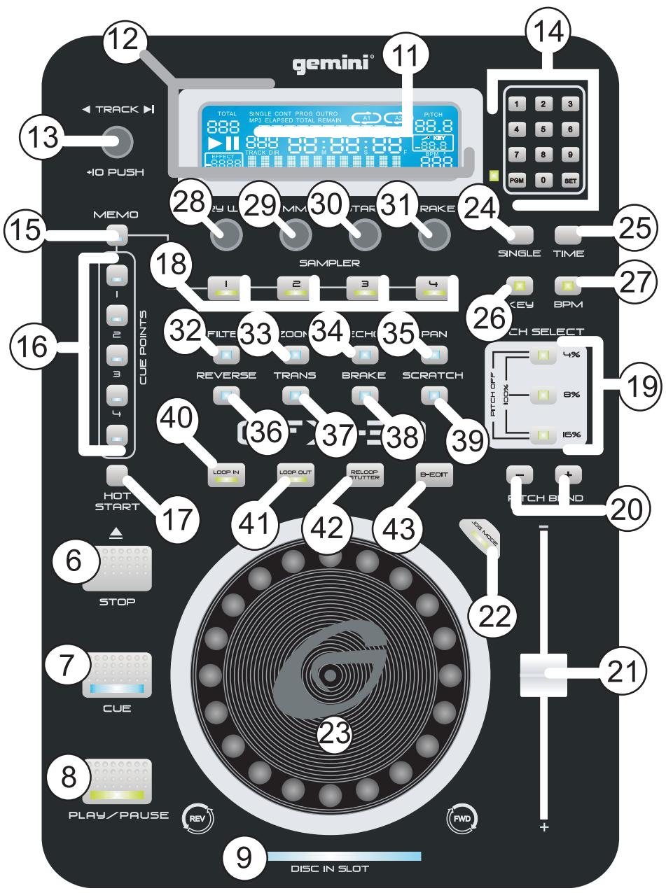 GEMINI CFX-30 - CFX-30 - 3