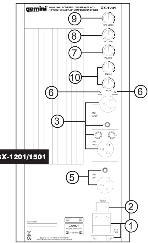 GEMINI GX-1201 - PANEL TRASERO - 3