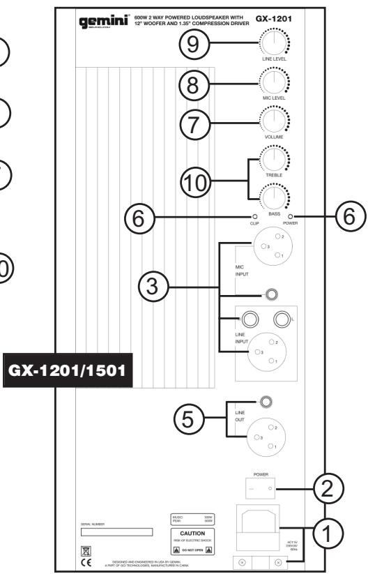 GEMINI GX-801 - Mise ALA TERRE: - 2