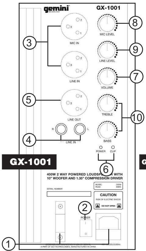 GEMINI GX-801 - GROUNDING OR POLARIZATION: - 3