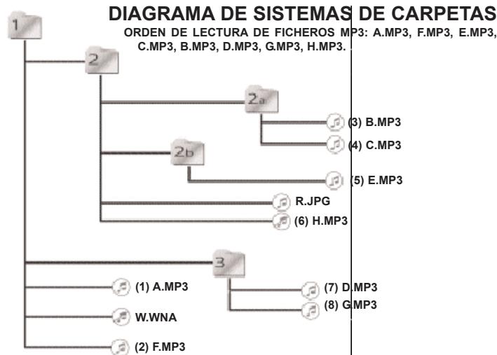 GEMINI MPX-30 - ORDEN DE LECTURA DE MP3: - 1