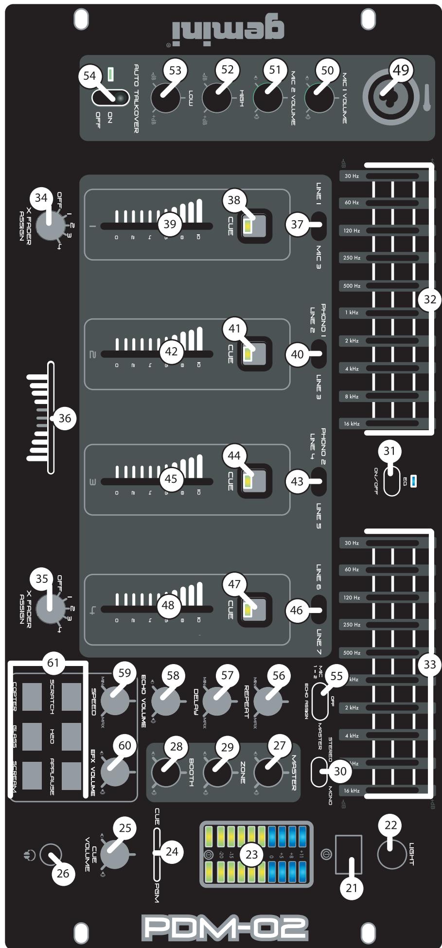 GEMINI PDM-01 - GROUNDING OR POLARIZATION: - 4