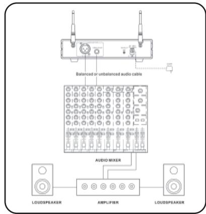 GEMINI UF-2064 - CONNECTIONS DE BASE: - 1