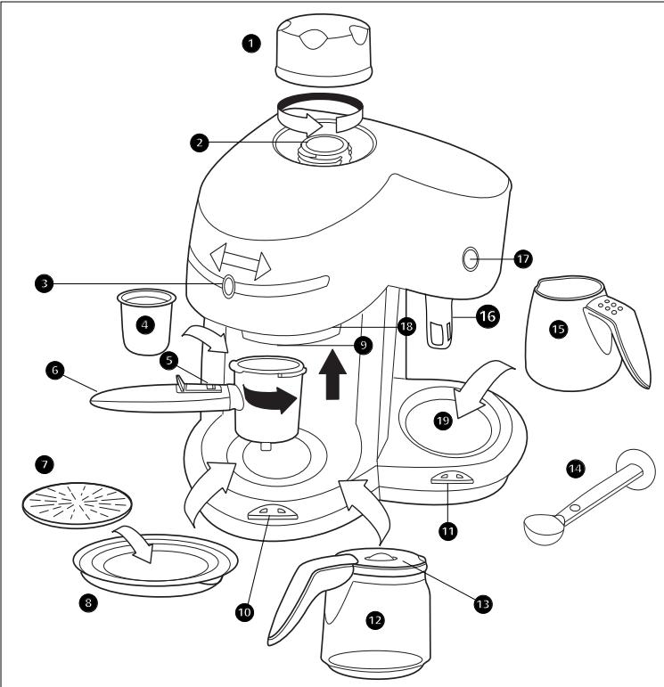 MORPHY RICHARDS MISTER CAPPUCINO - Descale as appropriate for the hardness of the water in your area - 1