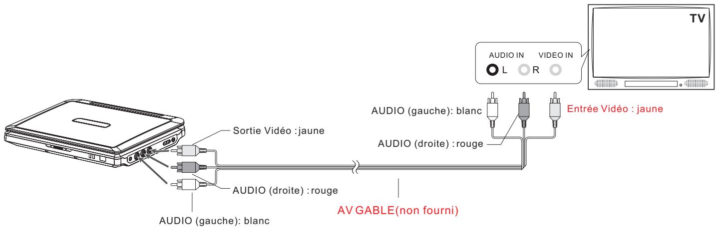 AIRIS LW264 - Vous pouvez profiter de la qualité d'image DVD sur votre écran TV. - 1