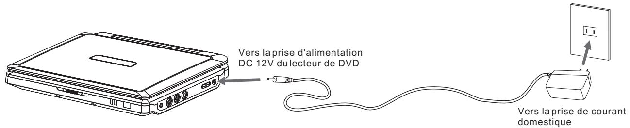 AIRIS LW264 - Utilisation de l'adaptateur de courant alternatif - 1