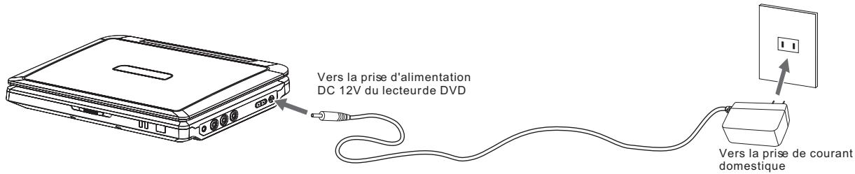 AIRIS LW264 - Chargement de la batterie - 1