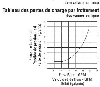 ORBIT IRRIGATION 57461 - Manuale dell'utente - 2