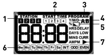 ORBIT IRRIGATION 57860 - Pantalla - 1
