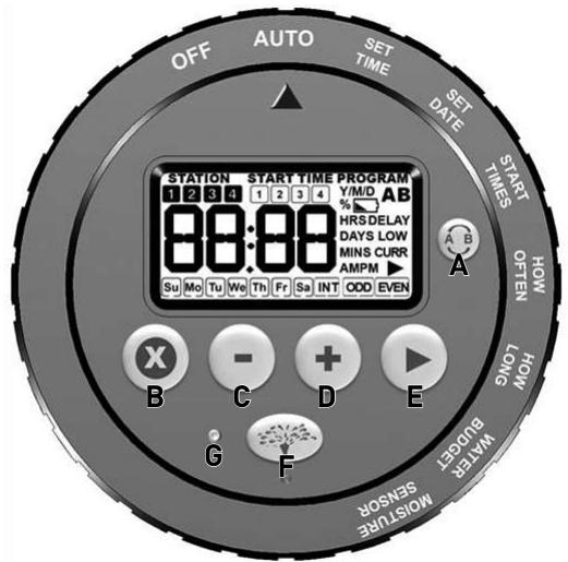 ORBIT IRRIGATION 57860 - TABLE OF CONTENTS - 1