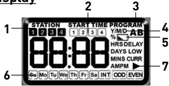 ORBIT IRRIGATION 57860 - Display - 1