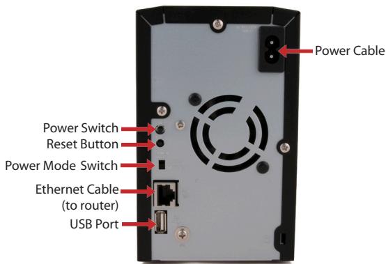 BUFFALO LS-WTGL - Back Panel Layout - 1