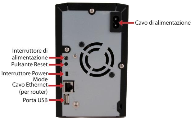 BUFFALO LS-WTGL-R1 - Layout del pannello posteriore - 1
