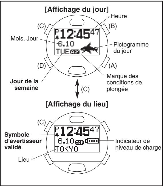 CITIZEN WATCH D71 - commutation d'affichage - 1