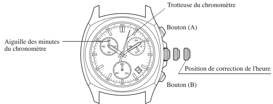 CITIZEN WATCH F50 - Remise à zéro des aiguilles du chronomètre (après le remplacement de la pile) — - 1