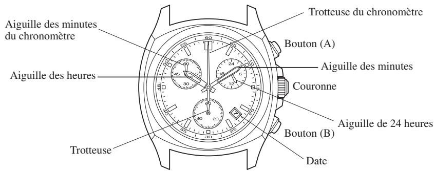 CITIZEN WATCH F50 - Indications et boutons - 1
