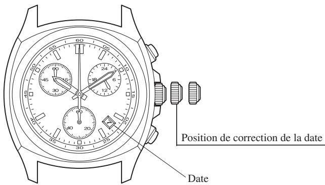 CITIZEN WATCH F50 - Réglage de la date - 1