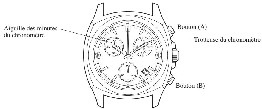 CITIZEN WATCH F50 - Utilisation du chronomètre - 1