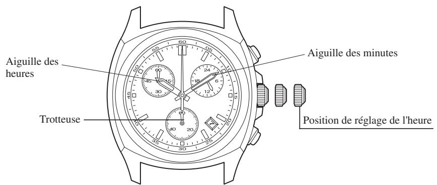 CITIZEN WATCH F50 - Réglage de l'heure - 1