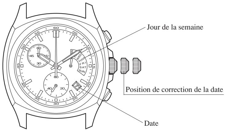 CITIZEN WATCH F56 - Réglage de la date - 1