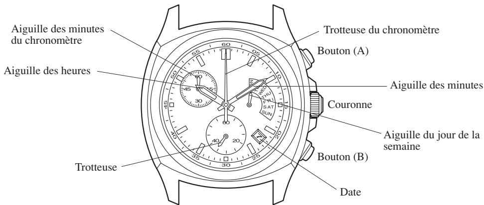 CITIZEN WATCH F56 - Indications et boutons - 1