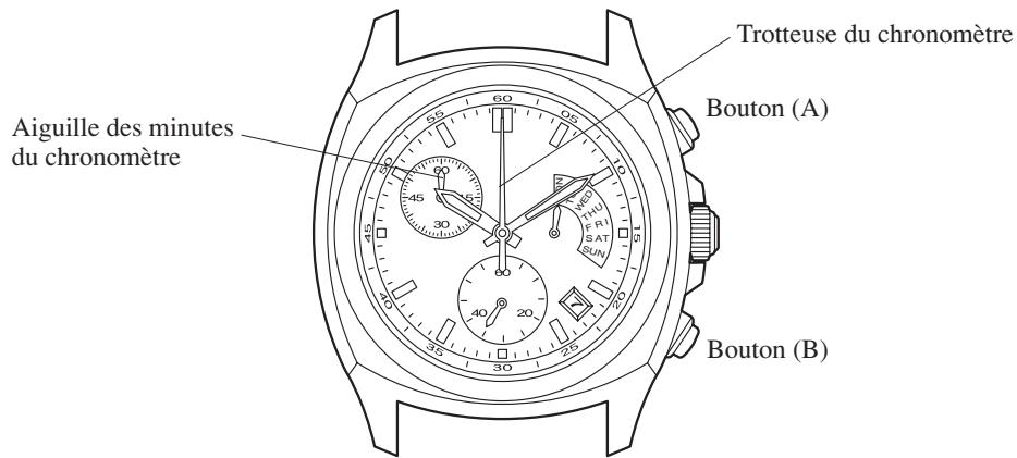CITIZEN WATCH F56 - Utilisation du chronomètre - 1