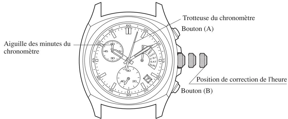 CITIZEN WATCH F56 - Remise à zéro des aiguilles du chronomètre (après le remplacement de la pile) — - 1