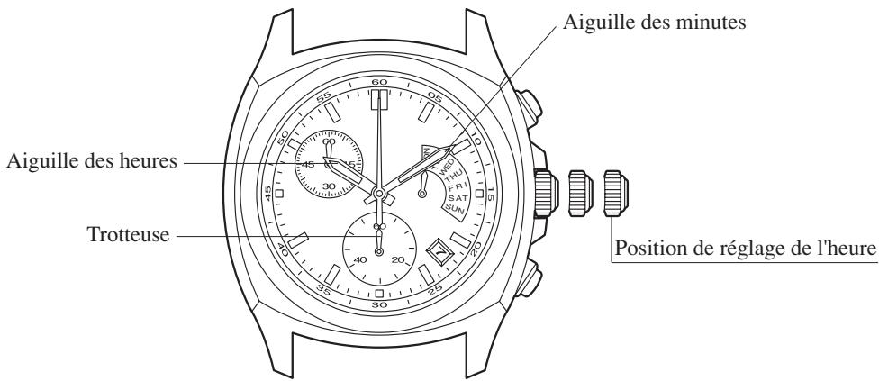 CITIZEN WATCH F56 - Réglage de l'heure - 1