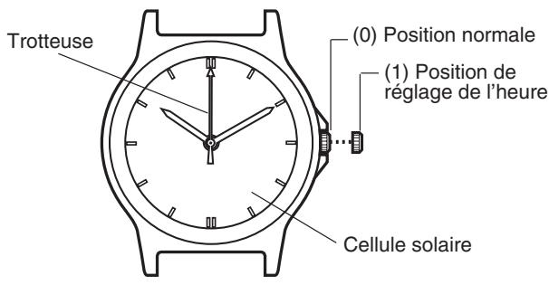 CITIZEN WATCH G43 - Réglage de l'heure - 1