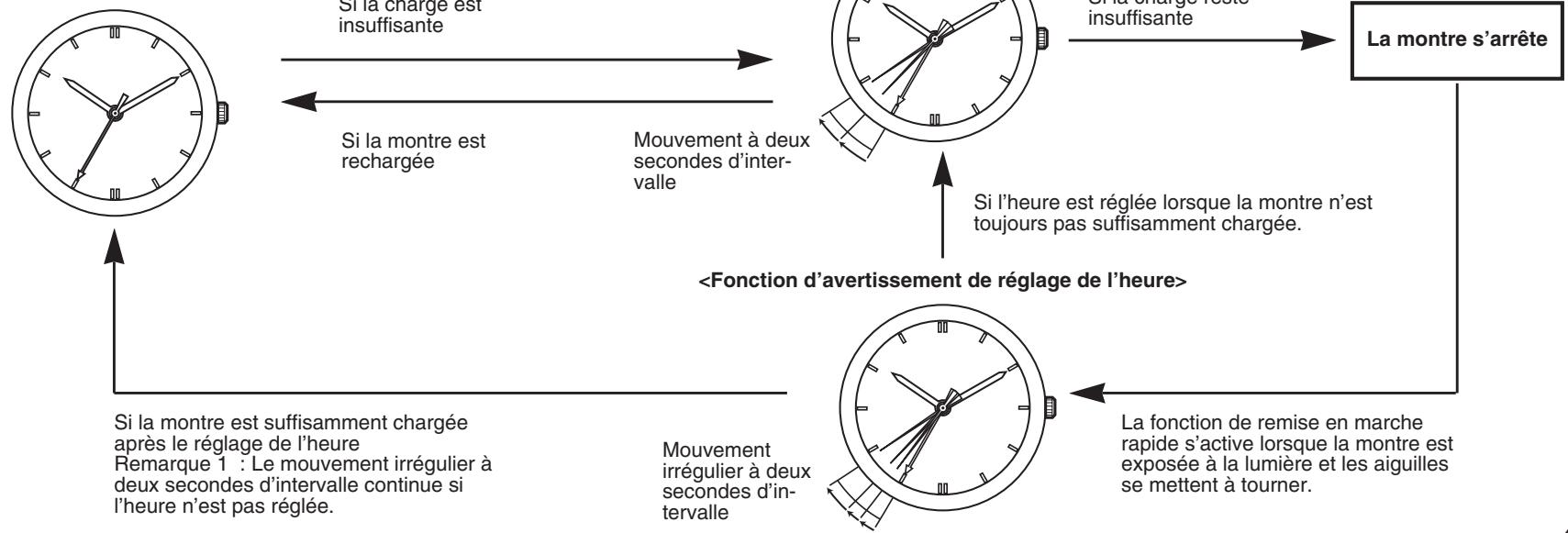 CITIZEN WATCH G43 - Fonctions particulières aux montres à cellule solaire - 1