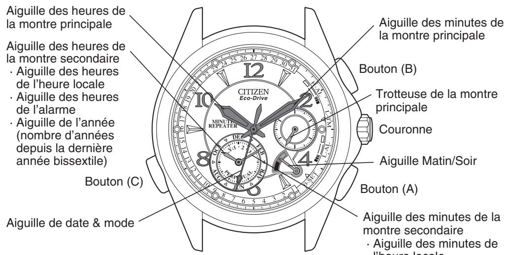 CITIZEN WATCH G900 - Nom des éléments - 1