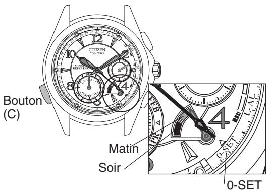 CITIZEN WATCH G900 - Vérification de la position de référence - 1
