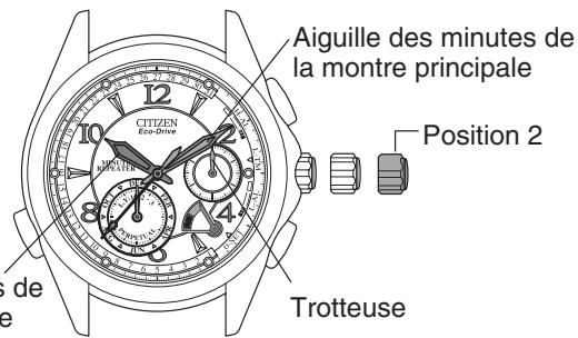 CITIZEN WATCH G900 - Réglage de l'heure de la montre principale - 1