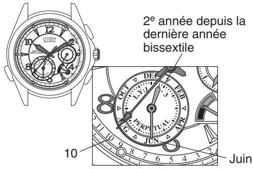 CITIZEN WATCH G900 - Indication de la date - 1