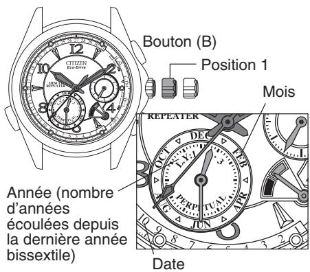 CITIZEN WATCH G900 - Réglage de la date - 1