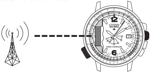 CITIZEN WATCH H461 - Points importants concernant la réception du signal radio - 2