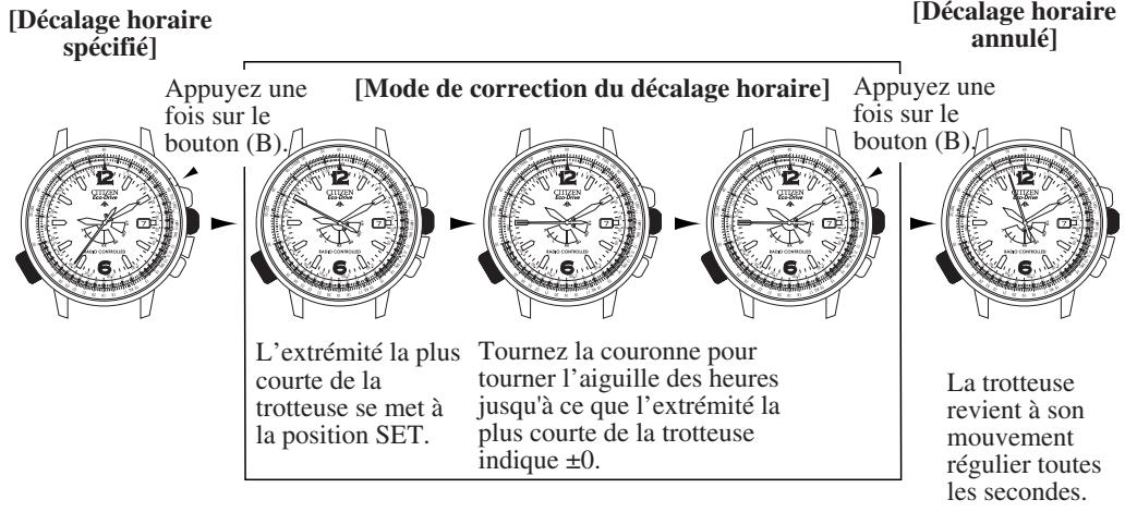 CITIZEN WATCH H461 - Exemples: réglage de l'heure de londres lorsqu'il est 10:10 du matin en allemagne - 1