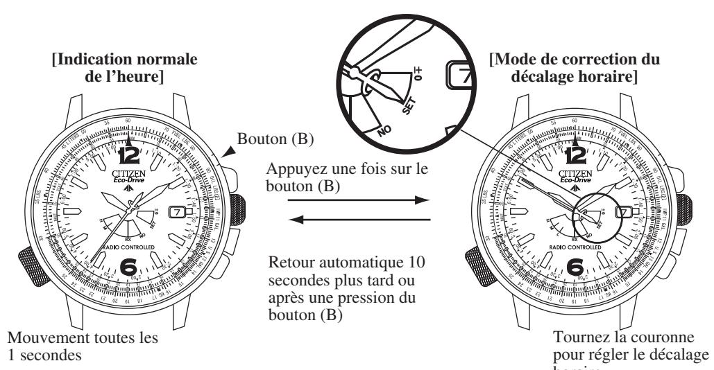 CITIZEN WATCH H461 - Remarques : - 1